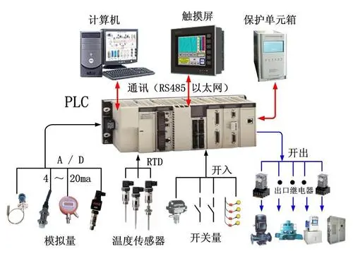 過杰貓PLC 工業自動控制系統裝置的新銳力量與思考