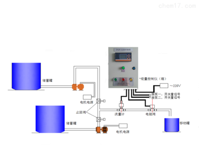 工業自動控制的核心裝備 DQK-流量自動定量控制柜及其系統應用